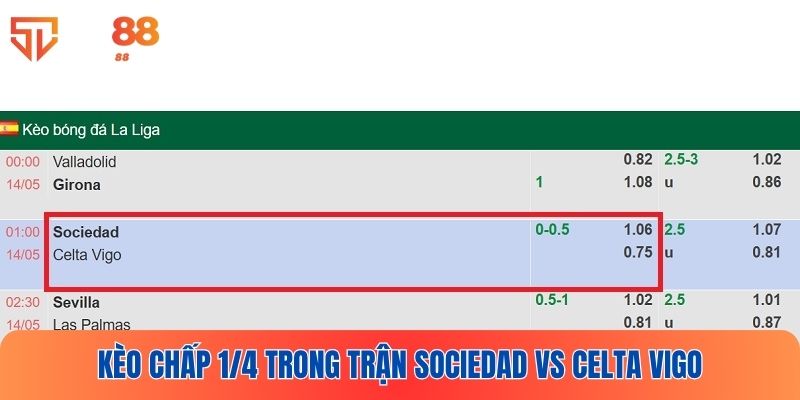 Hiểu rõ kèo chấp 1/4 là gì qua ví dụ thực tế tại nhà cái SV88