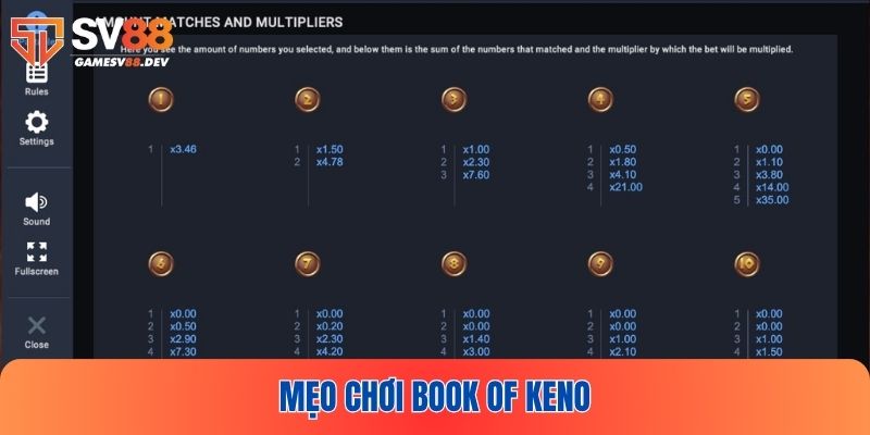 Mẹo chơi game “Cuốn sách của Keno”